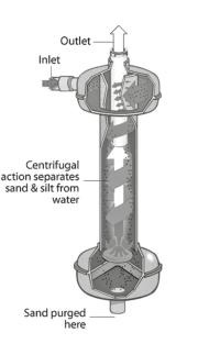 Centrifugal sand separator. The shaded arrows show the sand; the white arrow shows the water. Source: Courtesy Claude Laval Corporation.